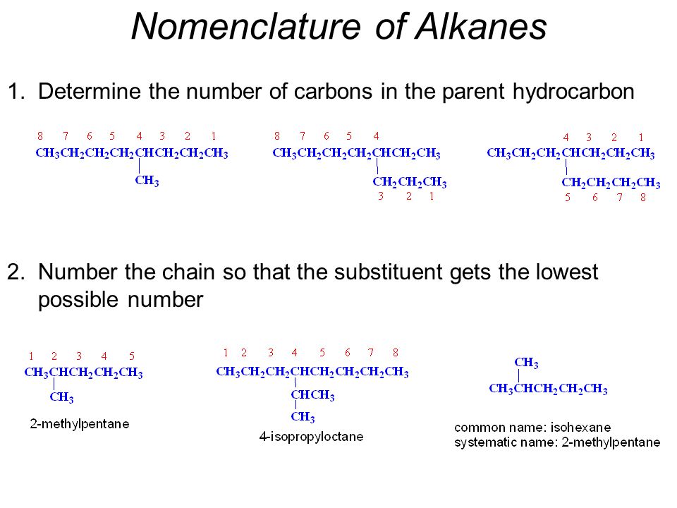 IUPAC Nomenclature of Alkanes, Alkenes and Alkynes